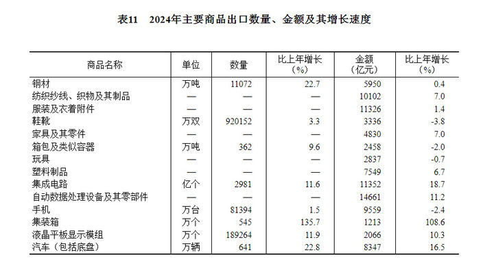 中華人民共和國2024年國民經濟和社會發展統計公報 - 圖片27