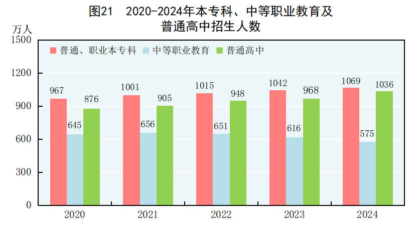 中華人民共和國2024年國民經濟和社會發展統計公報 - 圖片38