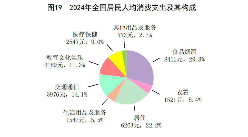 中華人民共和國2024年國民經濟和社會發展統計公報 - 圖片35