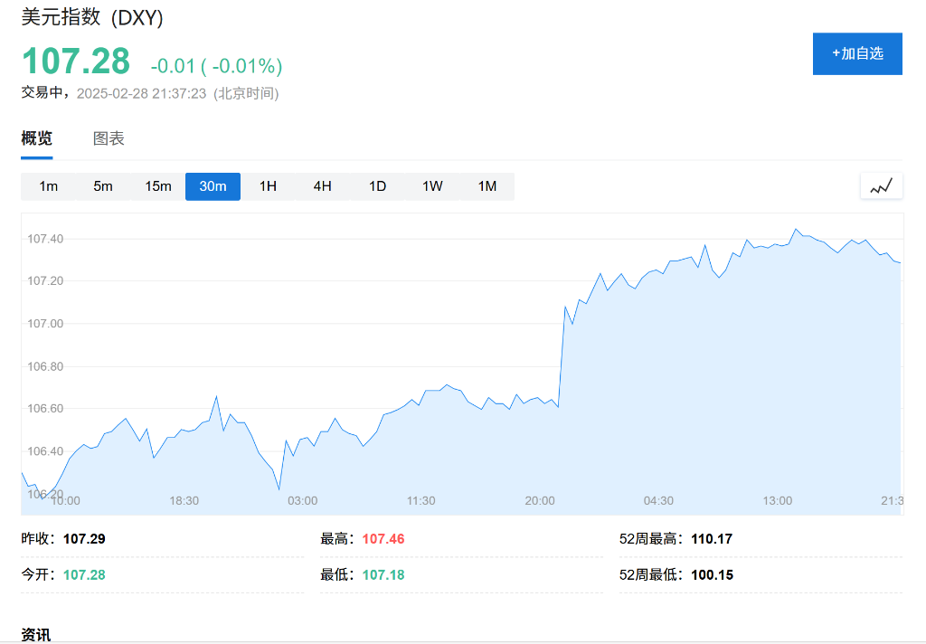 美国1月核心PCE物价指数同比涨2.6%，符合预期，但个人消费支出疲软 - 图片6