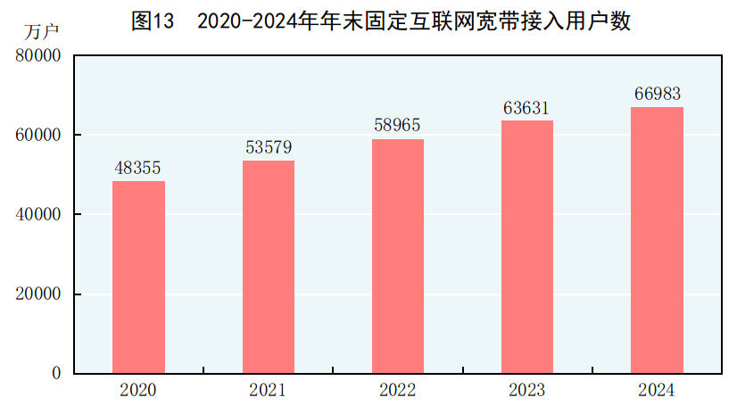 中華人民共和國2024年國民經濟和社會發展統計公報 - 圖片19