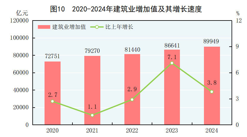 中華人民共和國2024年國民經濟和社會發展統計公報 - 圖片14