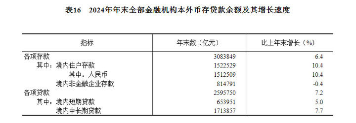 中華人民共和國2024年國民經濟和社會發展統計公報 - 圖片33