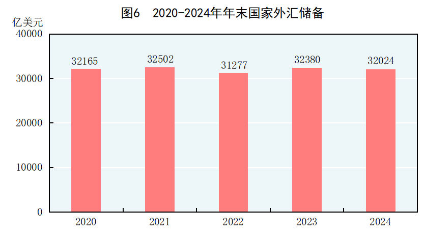 中華人民共和國2024年國民經濟和社會發展統計公報 - 圖片8