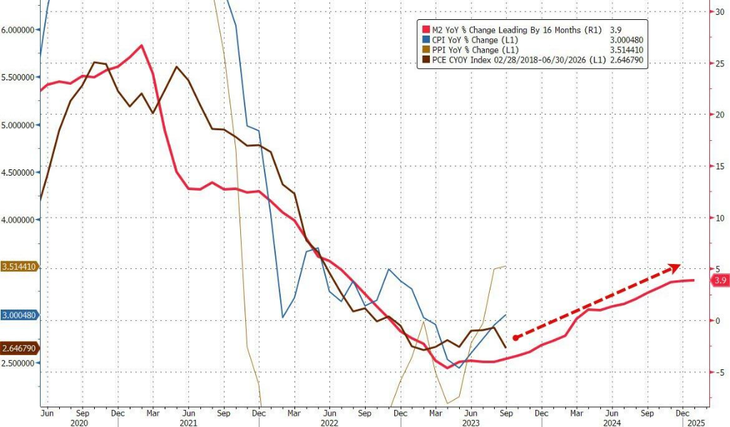 美国1月核心PCE物价指数同比涨2.6%，符合预期，但个人消费支出疲软 - 图片4