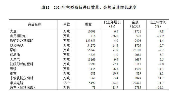 中華人民共和國2024年國民經濟和社會發展統計公報 - 圖片28