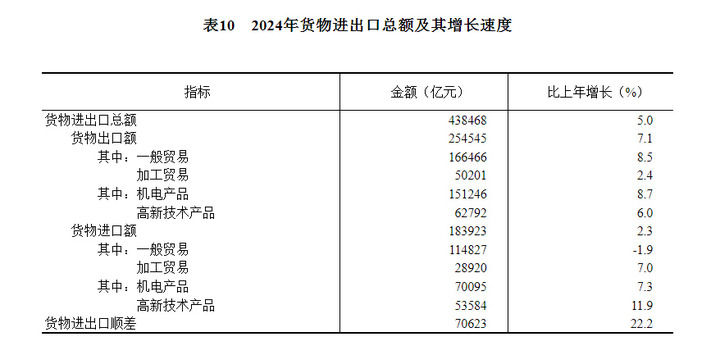 中華人民共和國2024年國民經濟和社會發展統計公報 - 圖片26