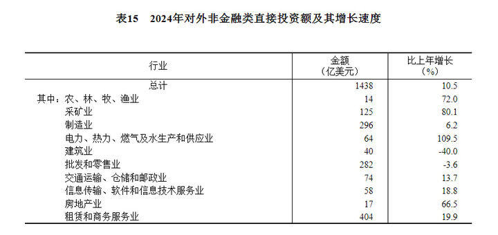 中華人民共和國2024年國民經濟和社會發展統計公報 - 圖片31