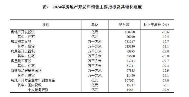 中華人民共和國2024年國民經濟和社會發展統計公報 - 圖片24