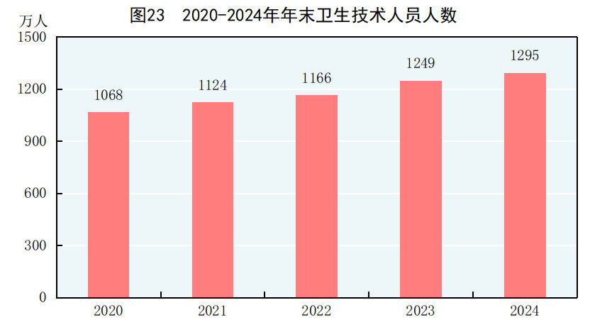 中華人民共和國2024年國民經濟和社會發展統計公報 - 圖片40