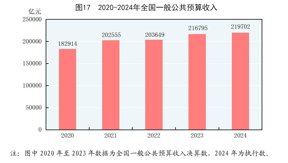 中華人民共和國2024年國民經濟和社會發展統計公報 - 圖片32