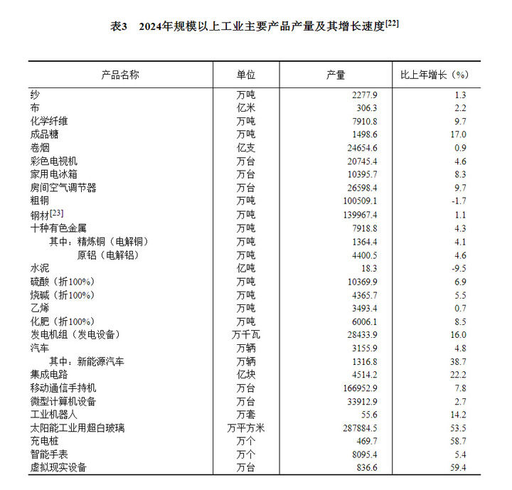 中華人民共和國2024年國民經濟和社會發展統計公報 - 圖片12