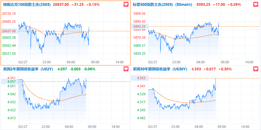 美国1月核心PCE物价指数同比涨2.6%，符合预期，但个人消费支出疲软 - 图片5