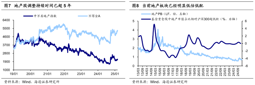 海通证券：25年潜在的三大预期差 - 图片5