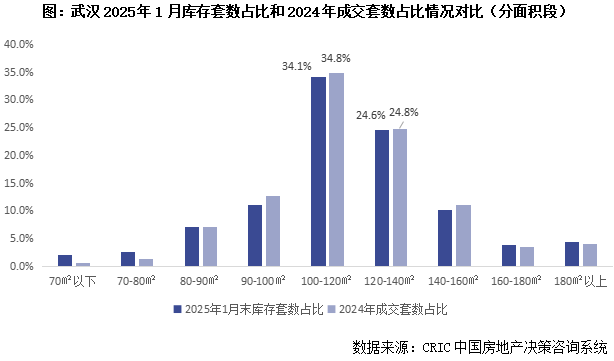 克而瑞地产：50城库存下降11% 京穗汉宁等外围或小面积去化仍承压 - 图片7