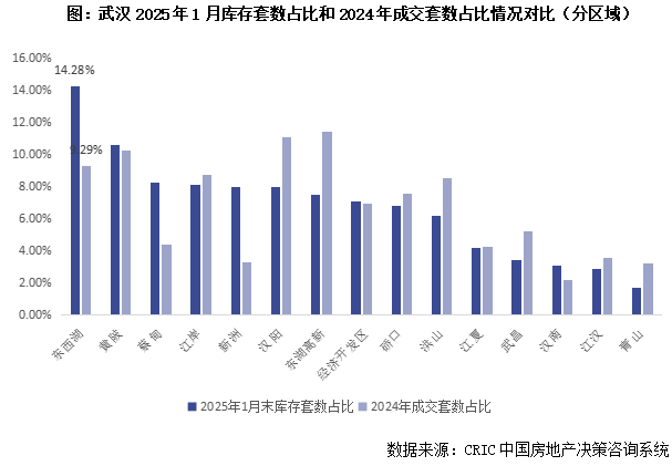 克而瑞地产：50城库存下降11% 京穗汉宁等外围或小面积去化仍承压 - 图片9