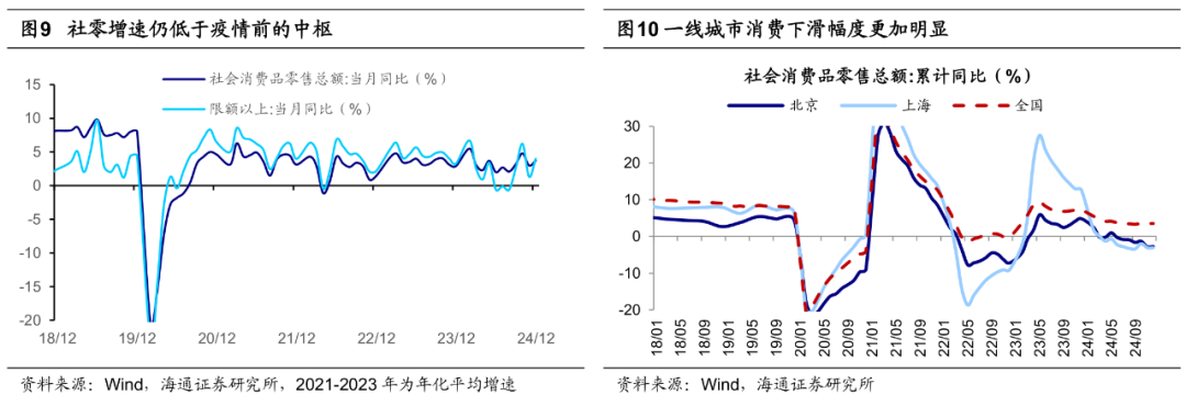 海通证券：25年潜在的三大预期差 - 图片6