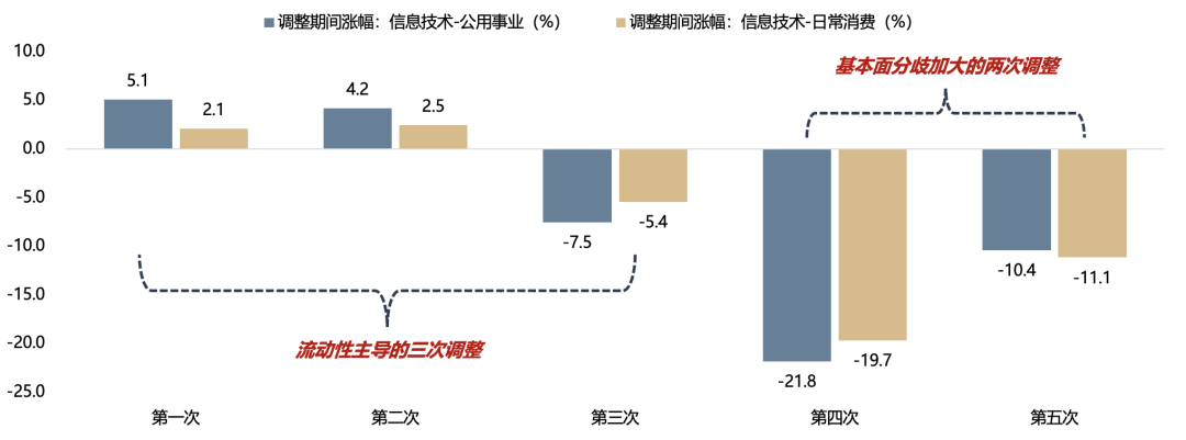 广发证券：如何看AH和美股科技回调？ - 图片4