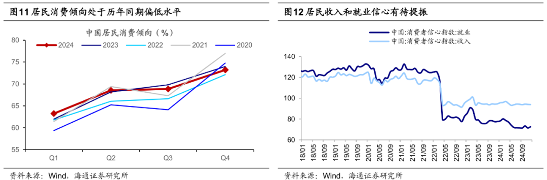 海通证券：25年潜在的三大预期差 - 图片7