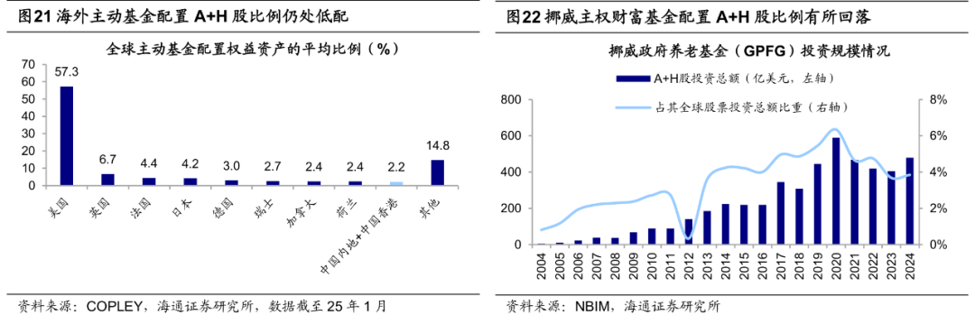 海通证券：25年潜在的三大预期差 - 图片12