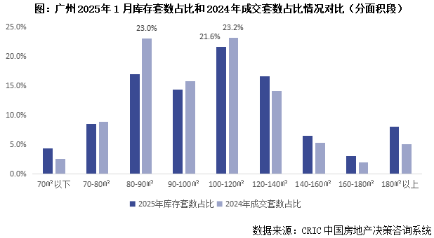 克而瑞地产：50城库存下降11% 京穗汉宁等外围或小面积去化仍承压 - 图片6