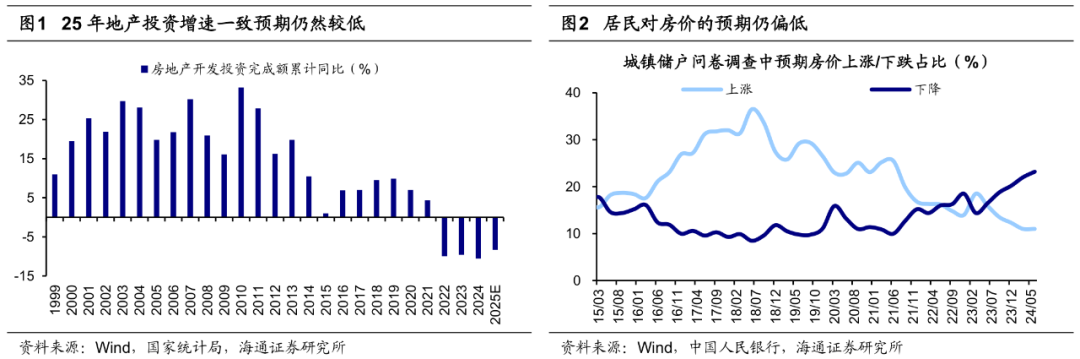 海通证券：25年潜在的三大预期差 - 图片1