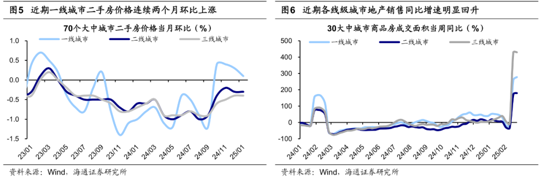 海通证券：25年潜在的三大预期差 - 图片4