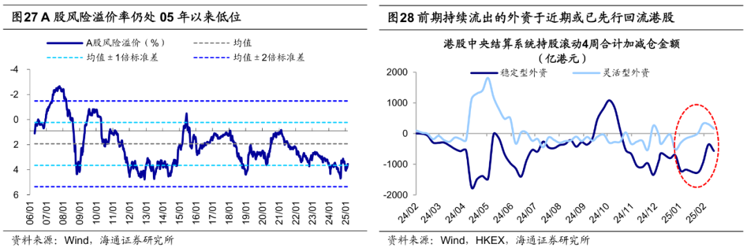 海通证券：25年潜在的三大预期差 - 图片15