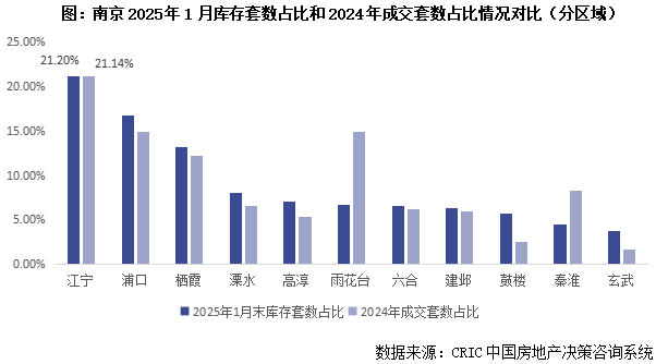 克而瑞地产：50城库存下降11% 京穗汉宁等外围或小面积去化仍承压 - 图片10