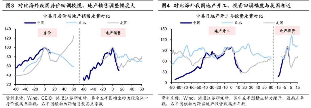 海通证券：25年潜在的三大预期差 - 图片2