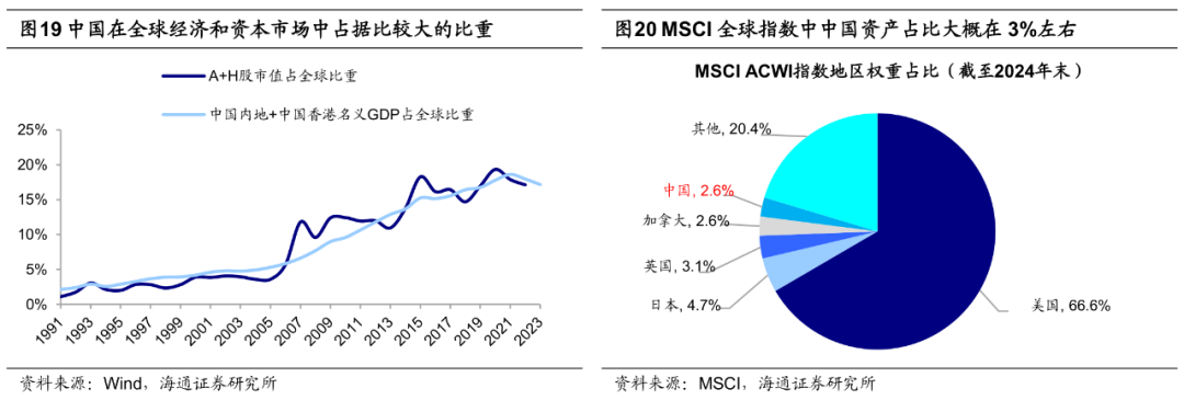 海通证券：25年潜在的三大预期差 - 图片11