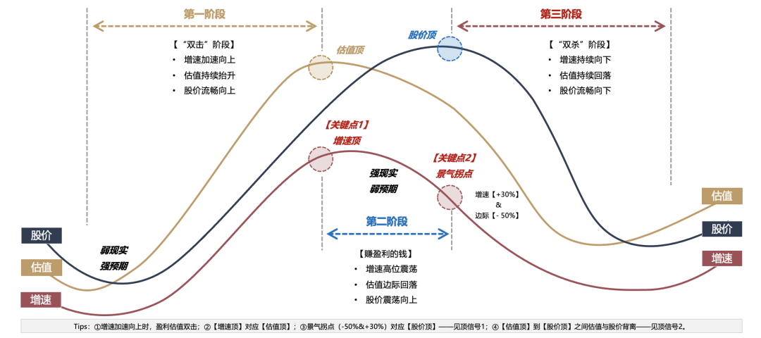 广发证券：如何看AH和美股科技回调？ - 图片5