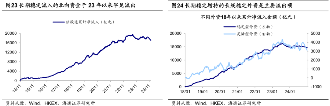 海通证券：25年潜在的三大预期差 - 图片13