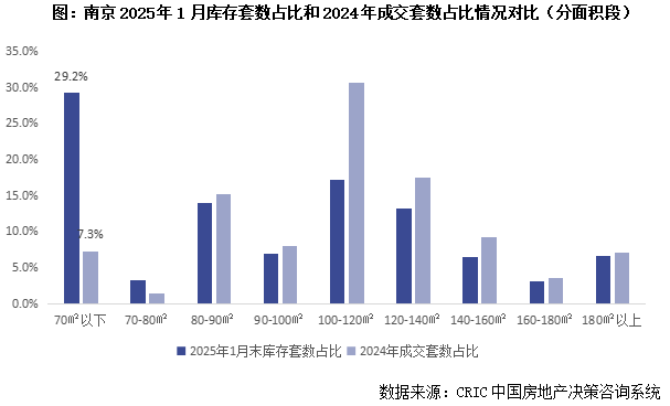 克而瑞地产：50城库存下降11% 京穗汉宁等外围或小面积去化仍承压 - 图片11