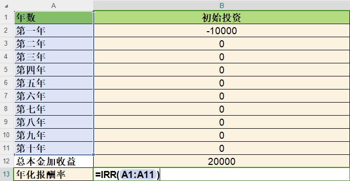 年化報酬率的Excel計算