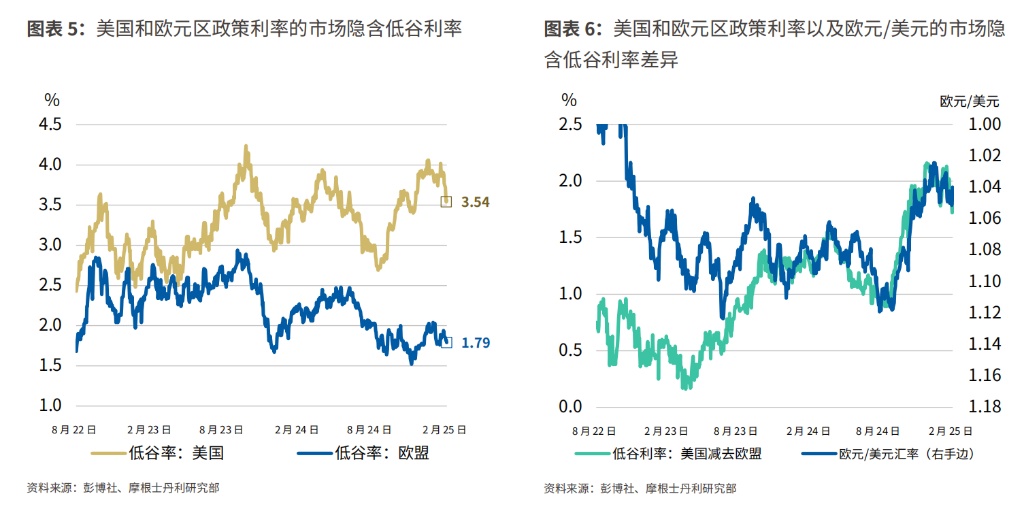 全球市場重估‘美國特殊’敘事，大摩：美債是最大受益者 - 圖片3