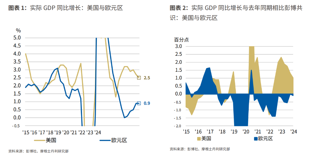 全球市場重估‘美國特殊’敘事，大摩：美債是最大受益者 - 圖片1