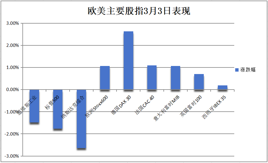 美股遭關稅暴擊、3月“開門黑”，納指跌超2%，英偉達跌近9%，美債年內再新高，加密貨幣狂瀉 - 圖片4