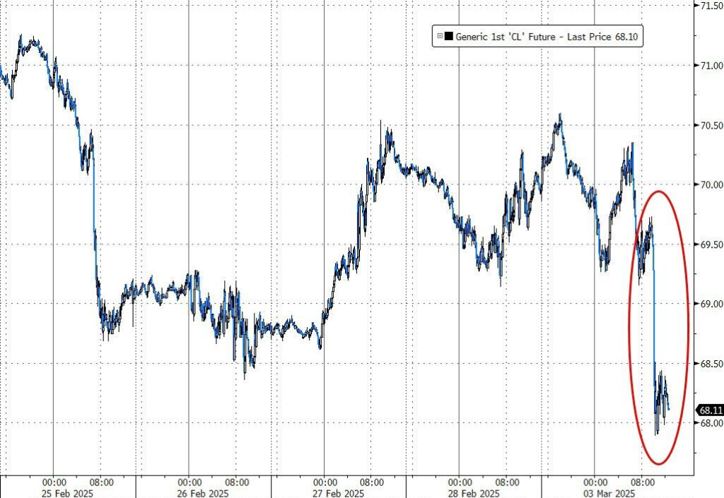 美股遭關稅暴擊、3月“開門黑”，納指跌超2%，英偉達跌近9%，美債年內再新高，加密貨幣狂瀉 - 圖片8