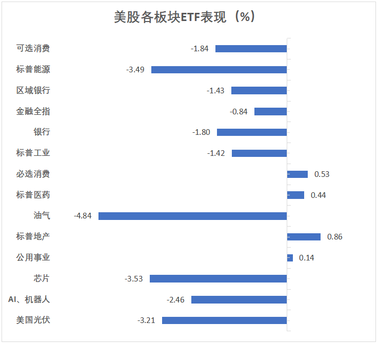 美股遭關稅暴擊、3月“開門黑”，納指跌超2%，英偉達跌近9%，美債年內再新高，加密貨幣狂瀉 - 圖片3