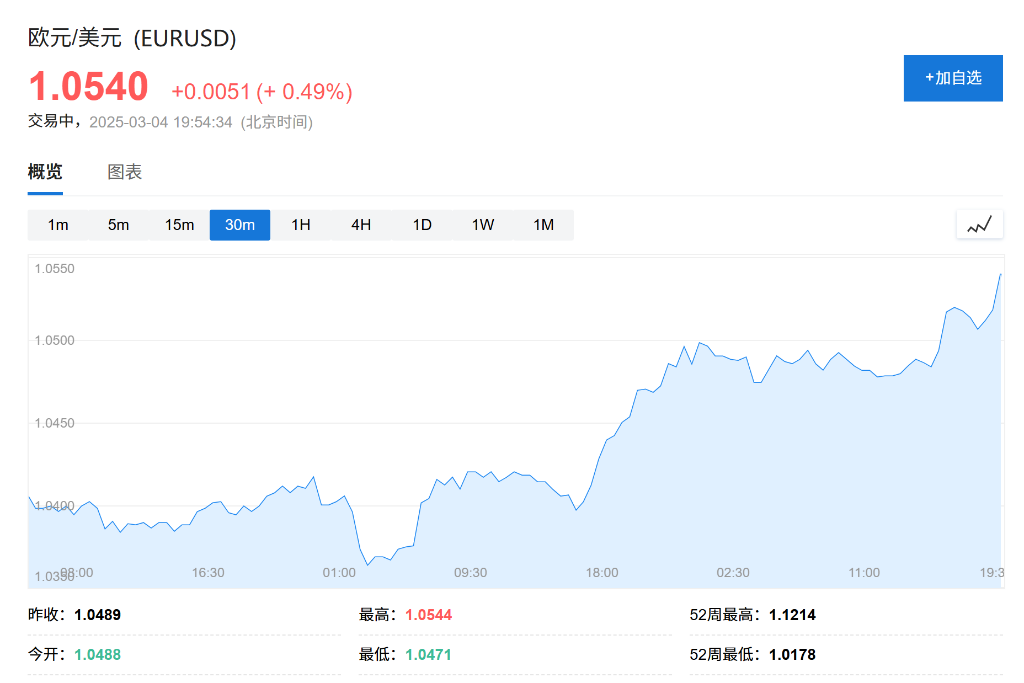 歐洲“重新武裝”！馮德萊恩：準備大幅提高國防支出，擬提供1500億歐元貸款 - 圖片1