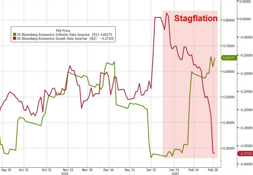 美股遭關稅暴擊、3月“開門黑”，納指跌超2%，英偉達跌近9%，美債年內再新高，加密貨幣狂瀉 - 圖片1