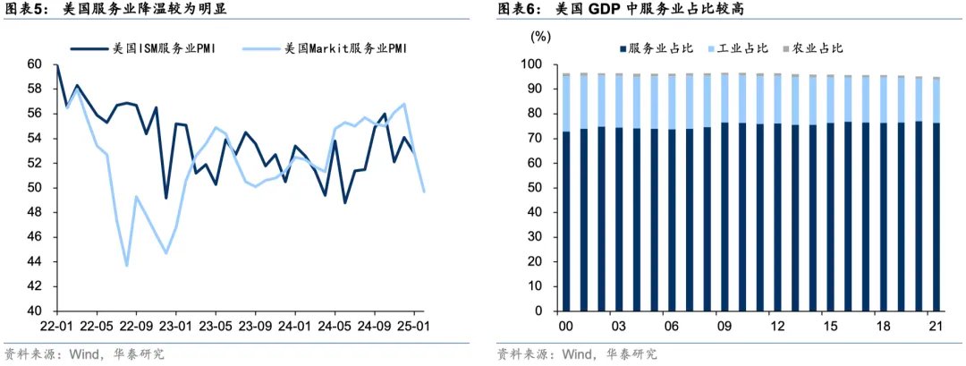 当美国不再“例外” - 图片4