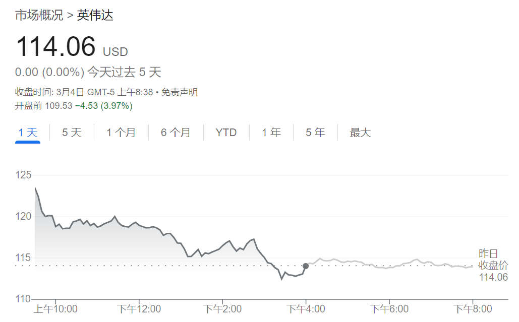 關稅衝擊歐美股市，盤中歐股跌超2%，標普抹平大選來漲幅，汽車股暴跌，特斯拉一度跌8% - 圖片1