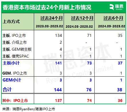 香港上市中介機構排行榜：普華永道、中金、競天公誠、高偉紳，繼續領先 - 圖片2