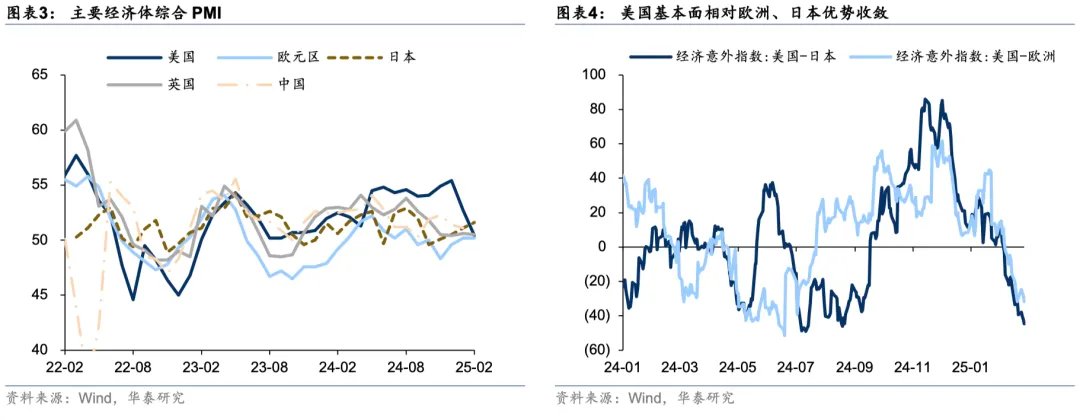 当美国不再“例外” - 图片3