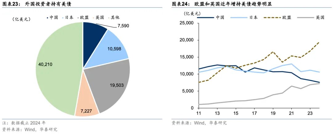 当美国不再“例外” - 图片16