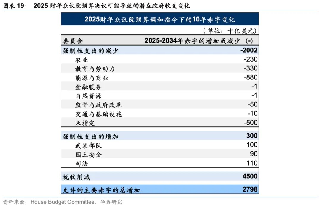 当美国不再“例外” - 图片13