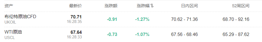 關稅衝擊歐美股市，盤中歐股跌超2%，標普抹平大選來漲幅，汽車股暴跌，特斯拉一度跌8% - 圖片9