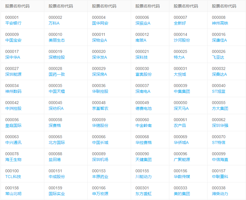 股票代号一览表（A股）